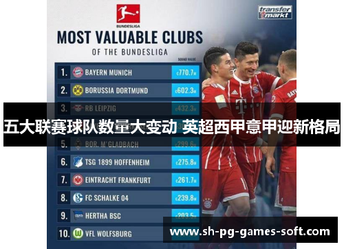 五大联赛球队数量大变动 英超西甲意甲迎新格局 五大联赛球队数量大变动 英超西甲意甲迎新格局