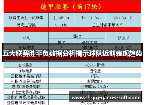 五大联赛胜平负数据分析揭示球队近期表现趋势 五大联赛胜平负数据分析揭示球队近期表现趋势
